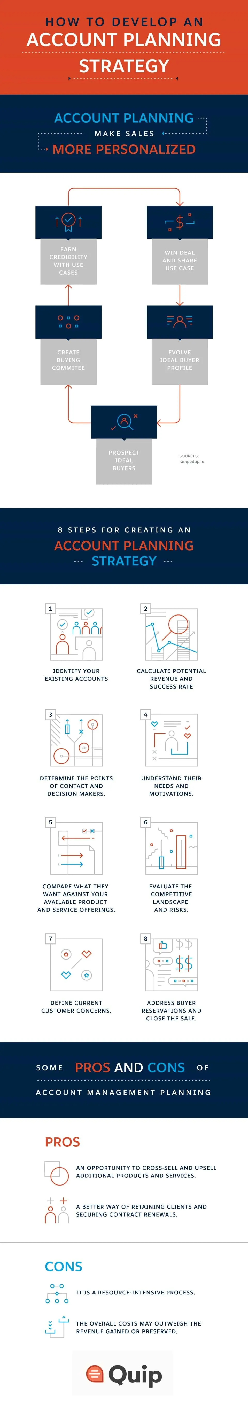 How to Develop an Account Planning Strategy